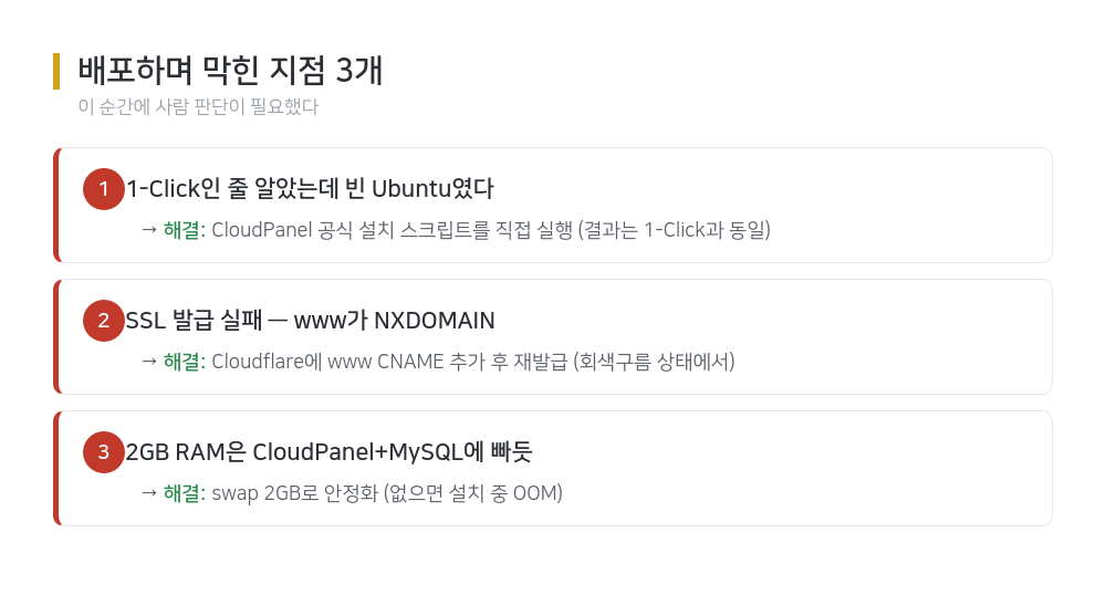 워드프레스 배포 중 막힌 지점 3개와 해결
