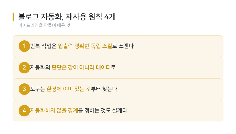 블로그 자동화에서 배운 재사용 원칙 4개