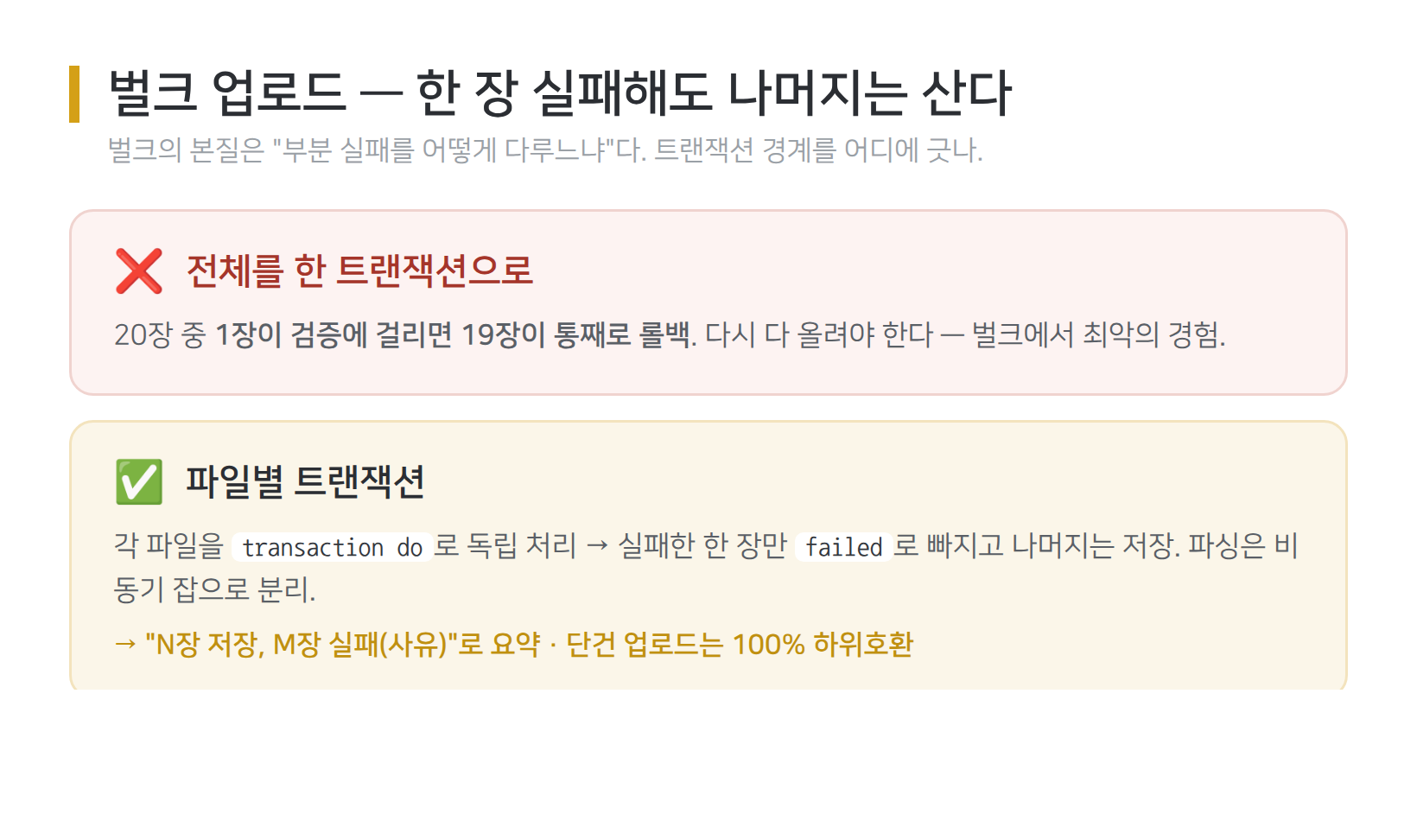 벌크 업로드 트랜잭션 경계 — 전체 한 트랜잭션(1장 실패=전부 롤백) 대신 파일별 트랜잭션으로 부분 실패 처리