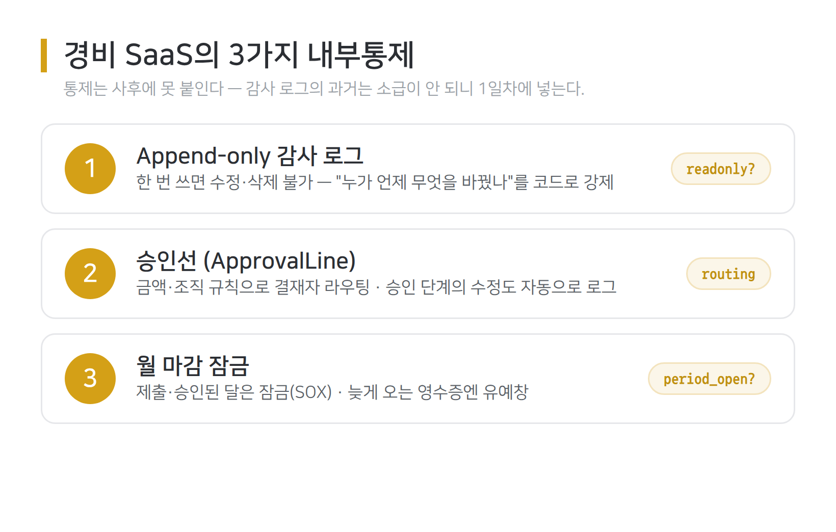 경비 SaaS의 3가지 내부통제 — append-only 감사 로그, 승인선, 월 마감 잠금